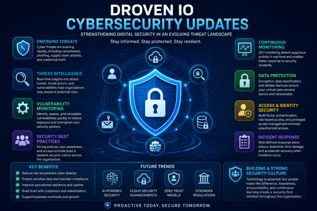 Droven IO Cybersecurity Updates